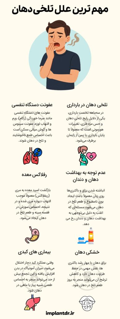 علت تلخی دهان