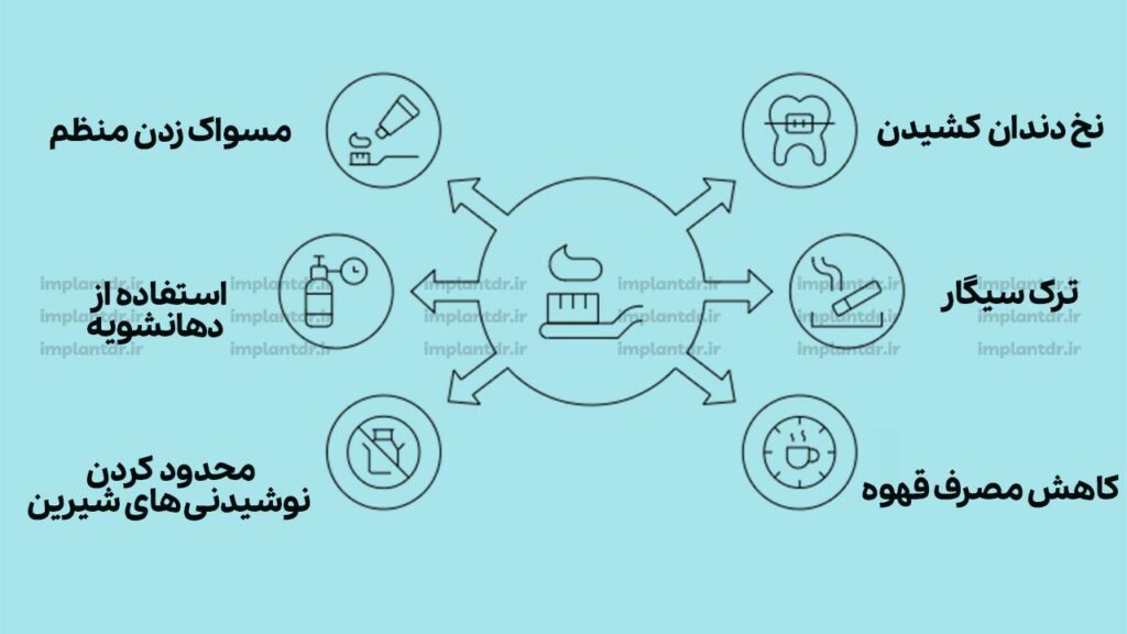 آیا روش های سفید کردن دندان ها بعد از ارتودنسی دائمی هستند؟