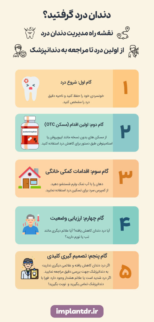 راهکار مدیریت دندان درد