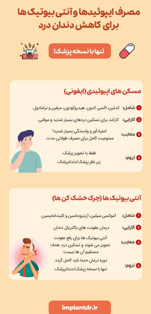 بهترین داروهای قوی دندان درد اپیوئیدی