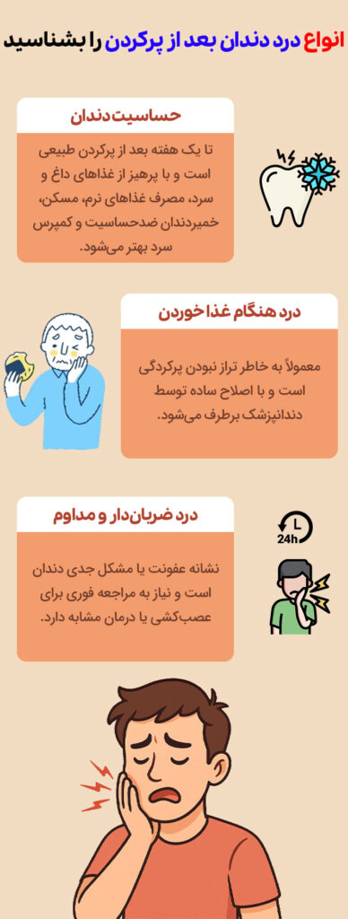 انواع درد دندان بعد از پرکردن