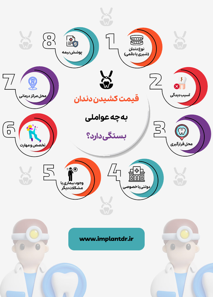 عوامل موثر بر قیمت کشیدن دندان