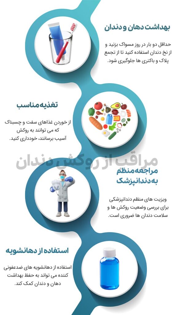 مراقبت از روکش های دندان