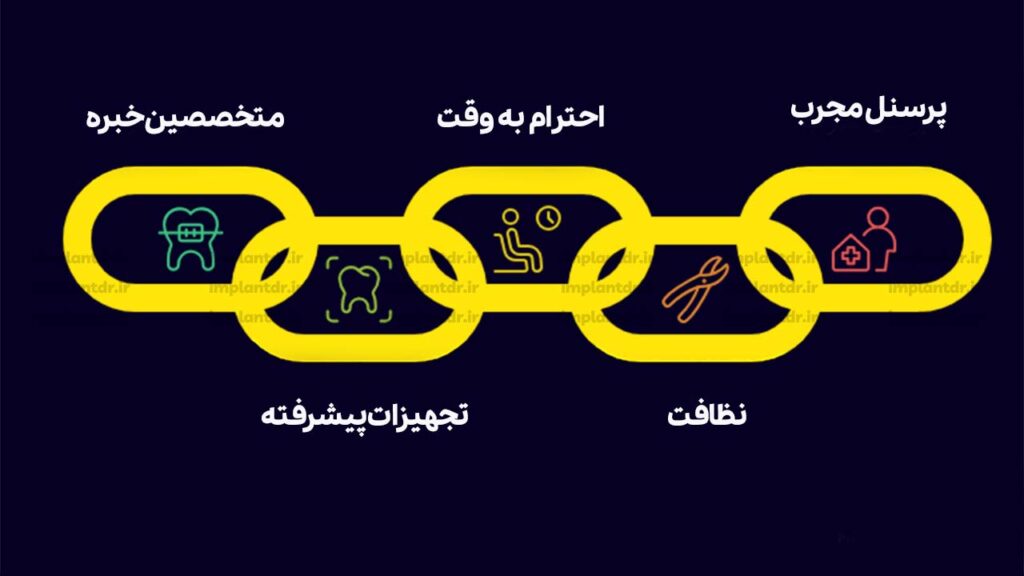 ویژگی های بهترین مرکز ارتودنسی چیست؟