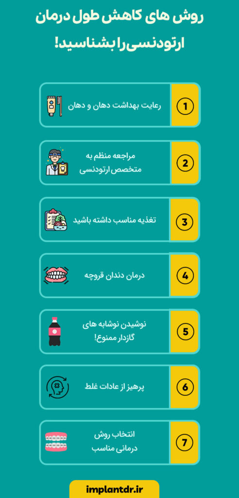 روش های کاهش طول درمان ارتودنسی را بشناسید!