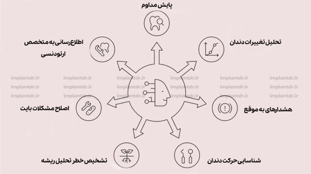 پایش روند درمان و پیش بینی مشکلات احتمالی